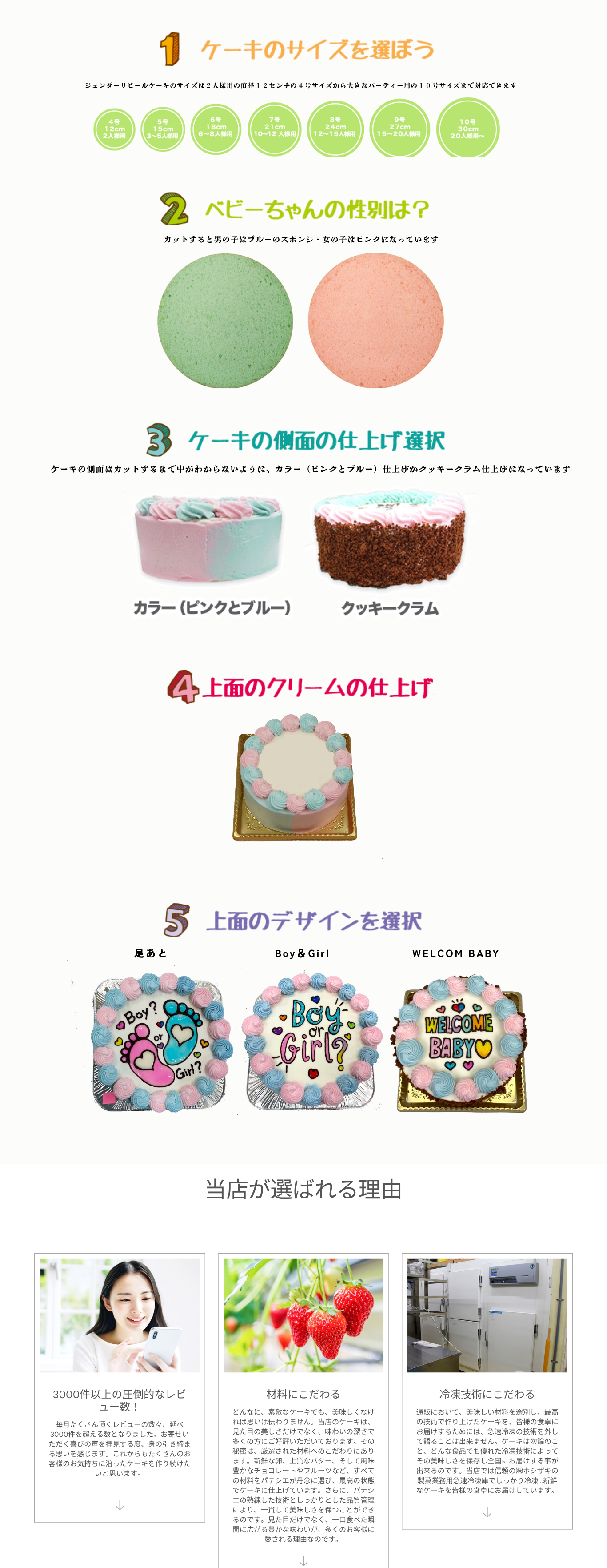 ジェンダー内容